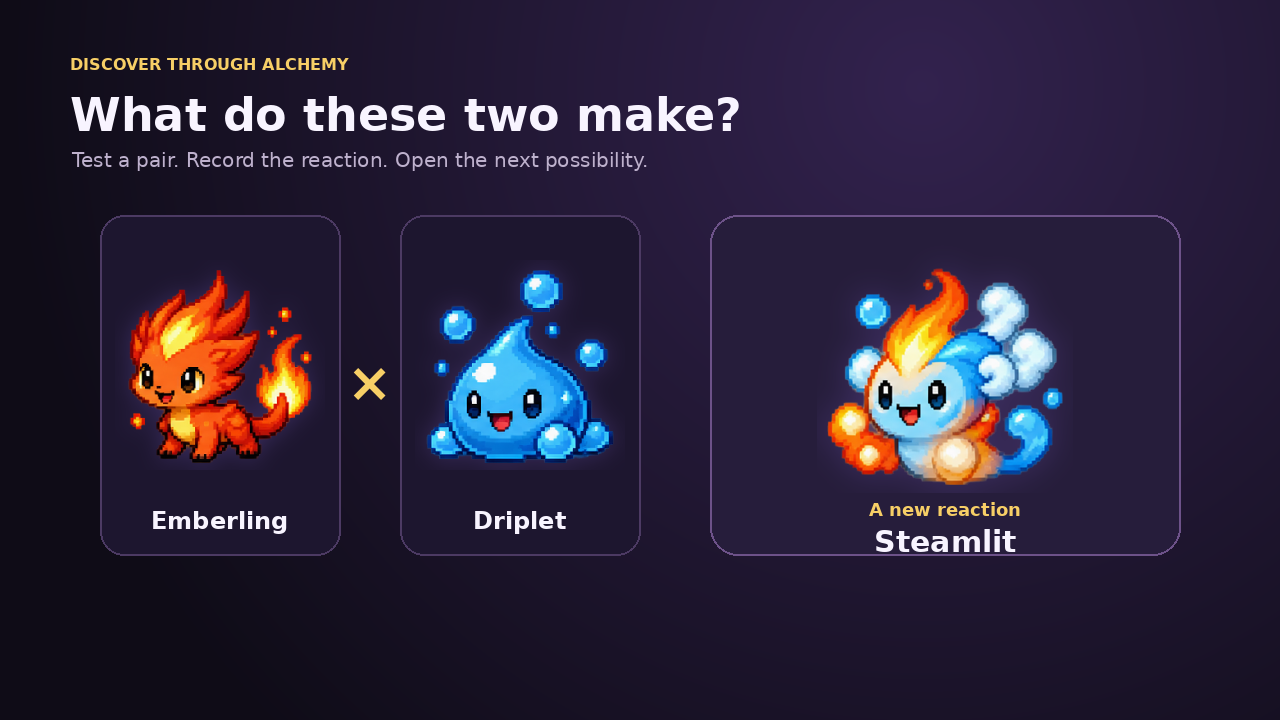 Discovering a creature through alchemy